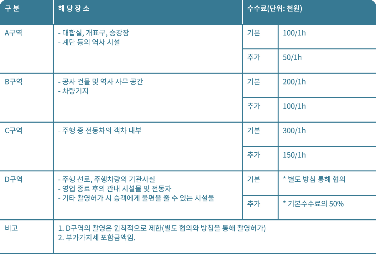 도시철도촬영수수료(부산)